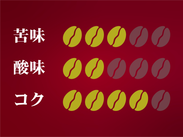 ウィンターブレンド