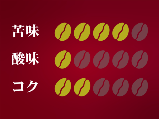 チアパス・カフェインレス