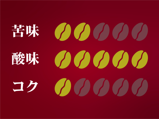 ブンガ・ウォッシング