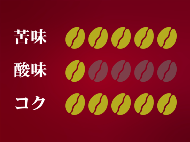 マンデリン・ビンタンリマ