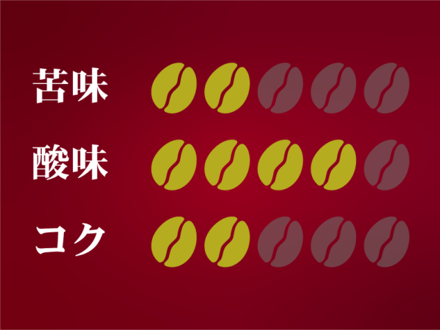 モカ・インガチャフェ・ベレカ